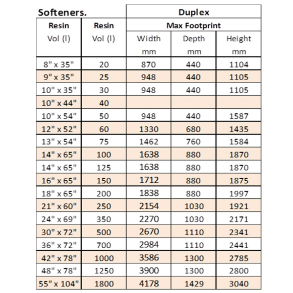 42" x 78", 1250L Duplex Water Softener, Clack WS3 Digital Metered Controller, (Side Mount) 3", 56m³/hr