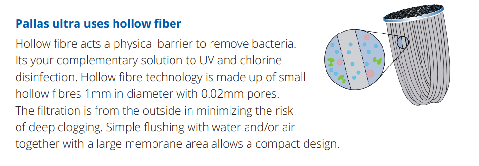 Pallas ultra uses hollow fiber