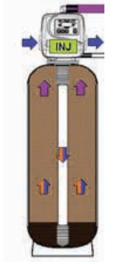 18" x 65",200L Upflow Duplex Water Softener, Clack WS1TTCI Digital Metered Controller, 1" , 6.8 m³/hr