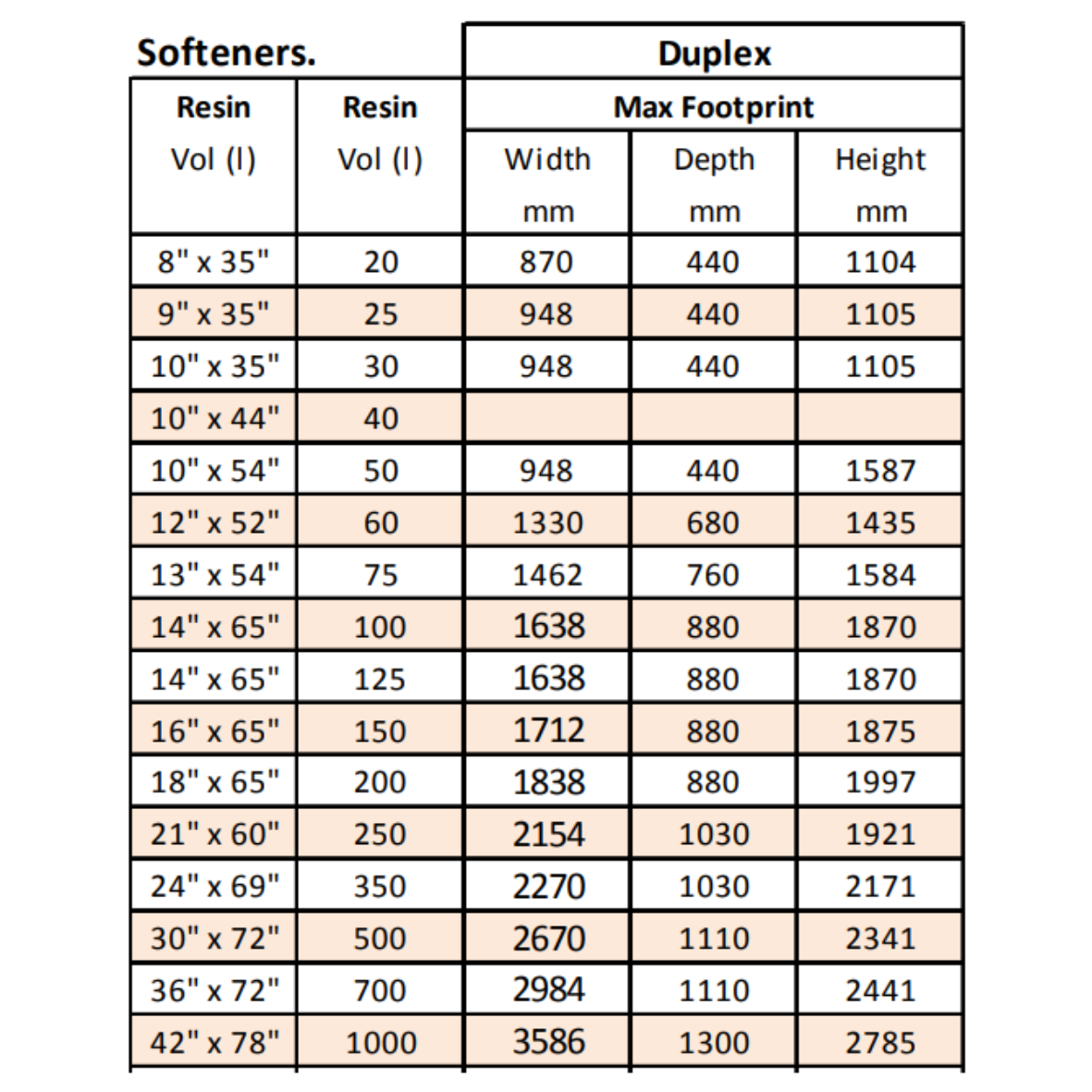 8" x 35", 20L, Duplex Water Softener, Autotrol 255 Digital Metered Controller, 0.8m³/hr