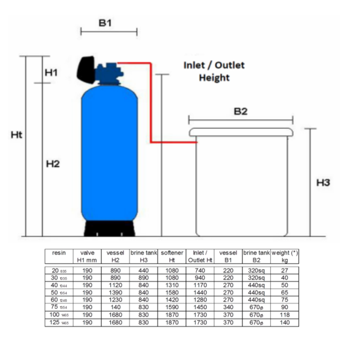 42" x 78", 1000L, Simplex Water Softener, Clack WS3 Digital Meter Controller (Top Mount), 3", 40m³/hr