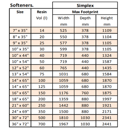 14" x 65", 100L, Simplex Water Softener, Autotrol 268 Digital Metered Controller, 4m³/hr