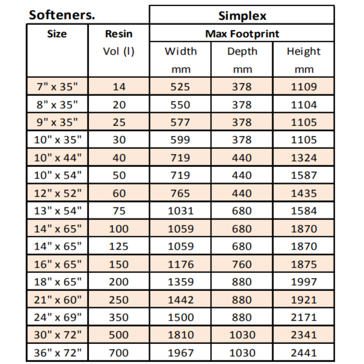 10" x 54", 50L, Simplex Water Softener, Autotrol 268 Digital Metered Controller, 2m³/hr