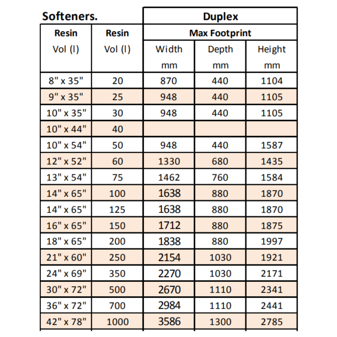 24" x 69", 350L, Duplex Water Softener, Autotrol 298 Digital Metered Controller, 14m³/hr