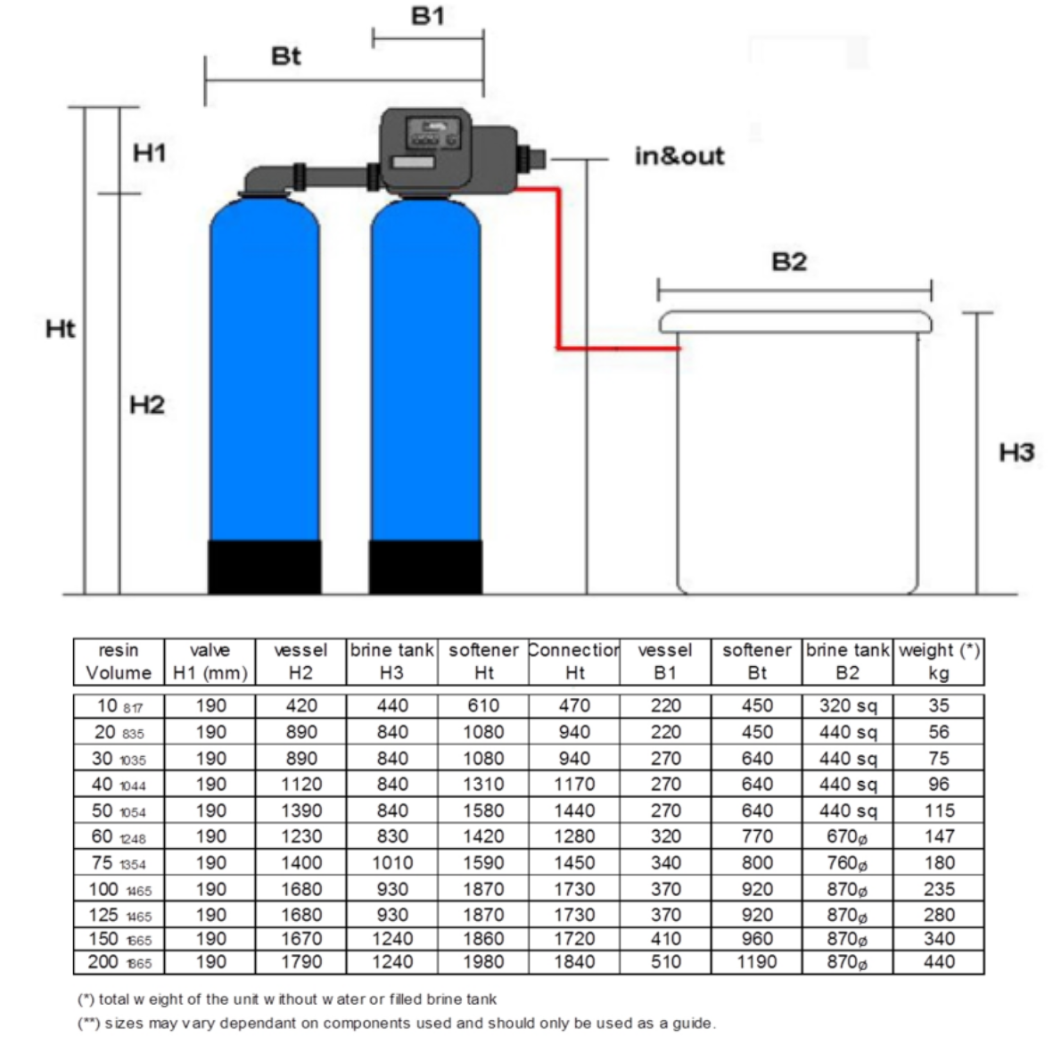 21" x 60", 250L Duplex Water Softener, Clack WS2 Digital Metered Controller, 2", 10 m³/hr