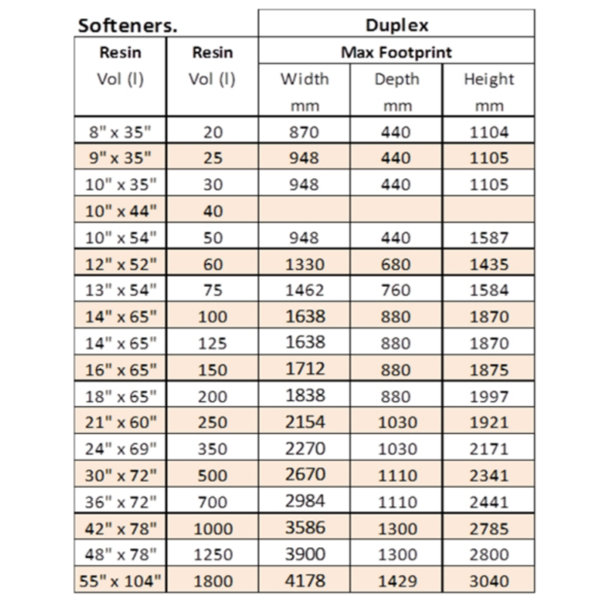 21" x 60", 250L Duplex Water Softener, Clack WS1.25CI Digital Metered Controller, 1.25" , 7.7 m³/hr