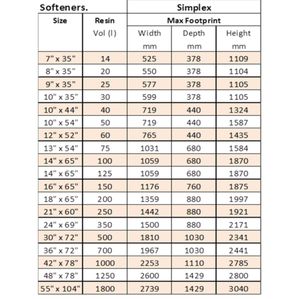 16" x 65", 150L Simplex Water Softener, Clack WS1CI Digital Metered Controller, 1", 6 m³/hr
