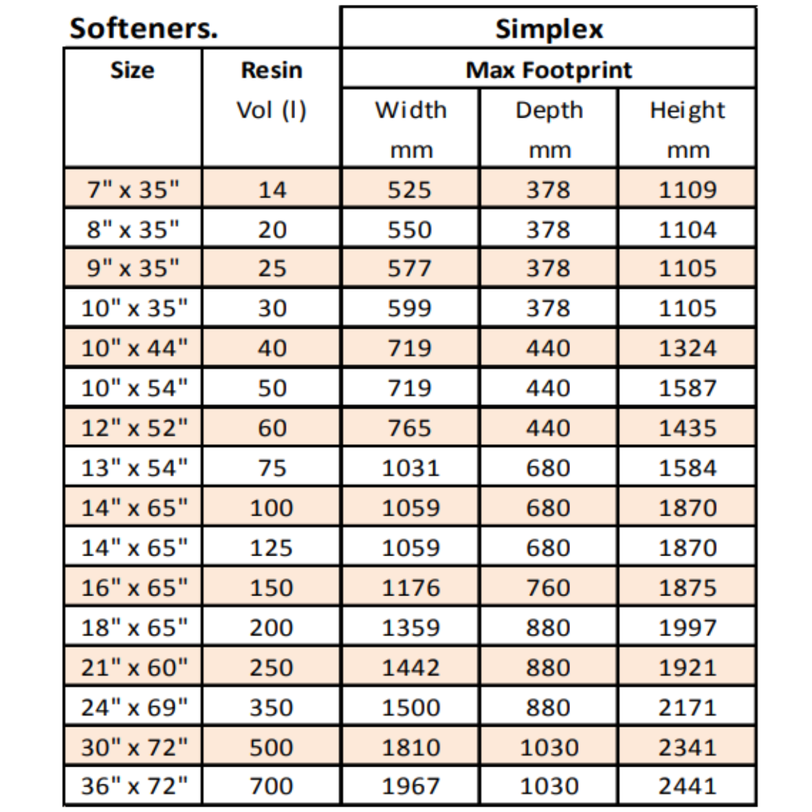 14" x 65", 125L, Simplex Water Softener, Autotrol 278 Time Controller, 5m³/hr